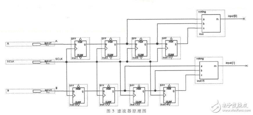 基于FPGA与有限状态机的高精度测角系统的设计与实现, 基于FPGA与有限状态机的高精度测角系统的设计与实现,第9张