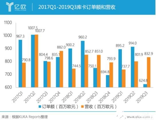 德国库卡公司的工业机器人发展现状分析,德国库卡公司的工业机器人发展现状分析,第2张