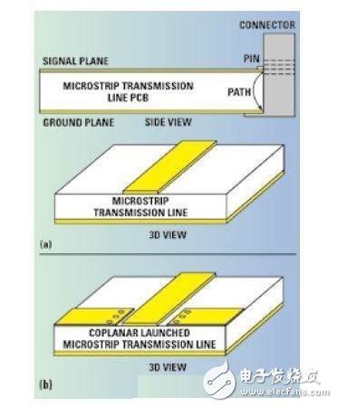 射频微波PCB的信号注入设计与优化,第3张