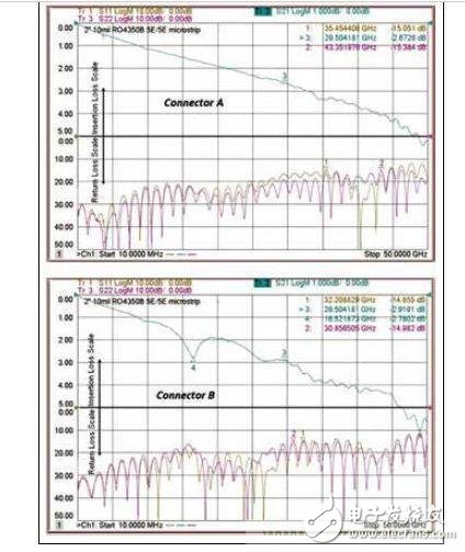 射频微波PCB的信号注入设计与优化,第4张