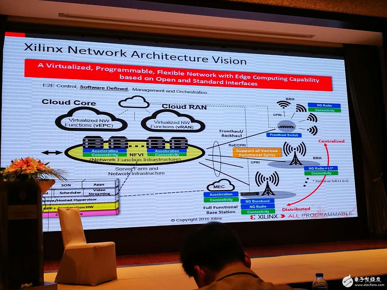 赛灵思专家Allan介绍赛灵思全可编程技术在5G云计算等大趋势中的架构设计现场图文报道,第12张
