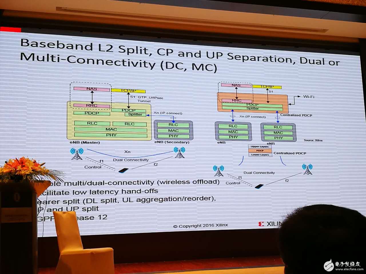 赛灵思专家Allan介绍赛灵思全可编程技术在5G云计算等大趋势中的架构设计现场图文报道,第19张