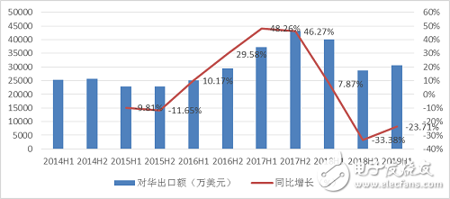 2019年上半年整个中国工业机器人产业的发展情况分析,2019年上半年整个中国工业机器人产业的发展情况分析,第2张