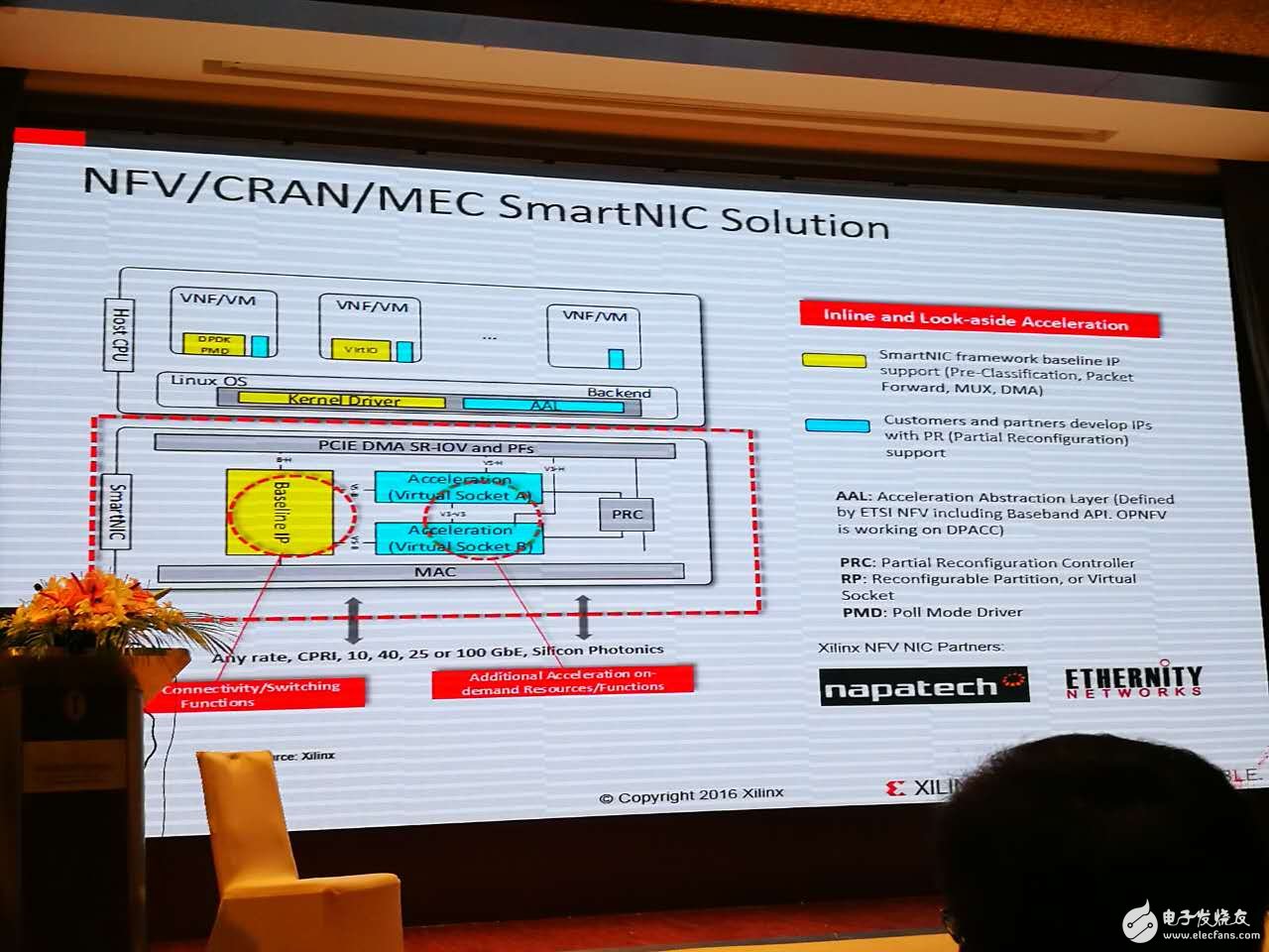 赛灵思专家Allan介绍赛灵思全可编程技术在5G云计算等大趋势中的架构设计现场图文报道,第21张