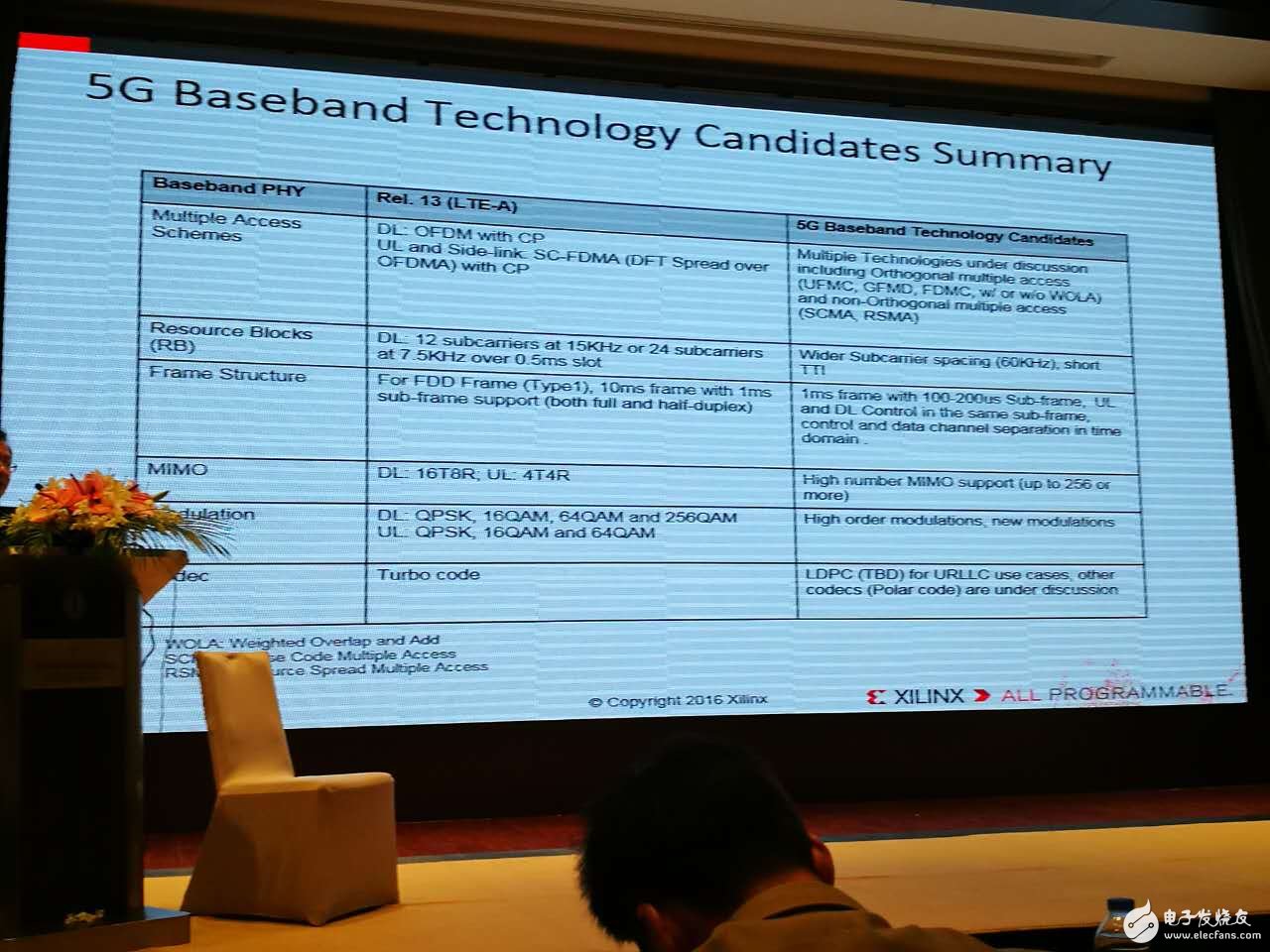 赛灵思专家Allan介绍赛灵思全可编程技术在5G云计算等大趋势中的架构设计现场图文报道,第17张