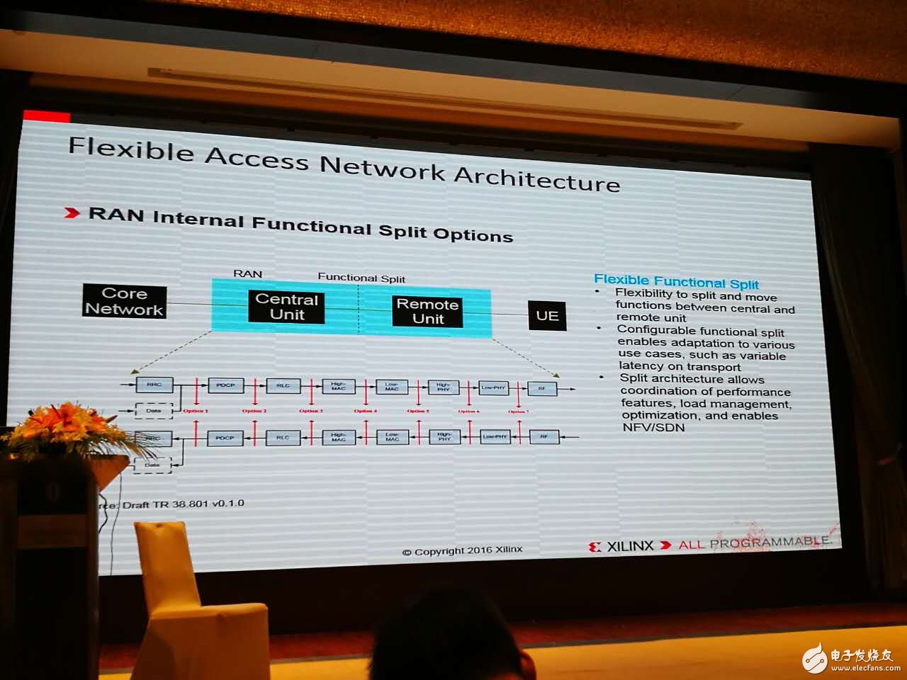 赛灵思专家Allan介绍赛灵思全可编程技术在5G云计算等大趋势中的架构设计现场图文报道,第16张