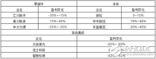 2019年上半年整个中国工业机器人产业的发展情况分析,2019年上半年整个中国工业机器人产业的发展情况分析,第3张