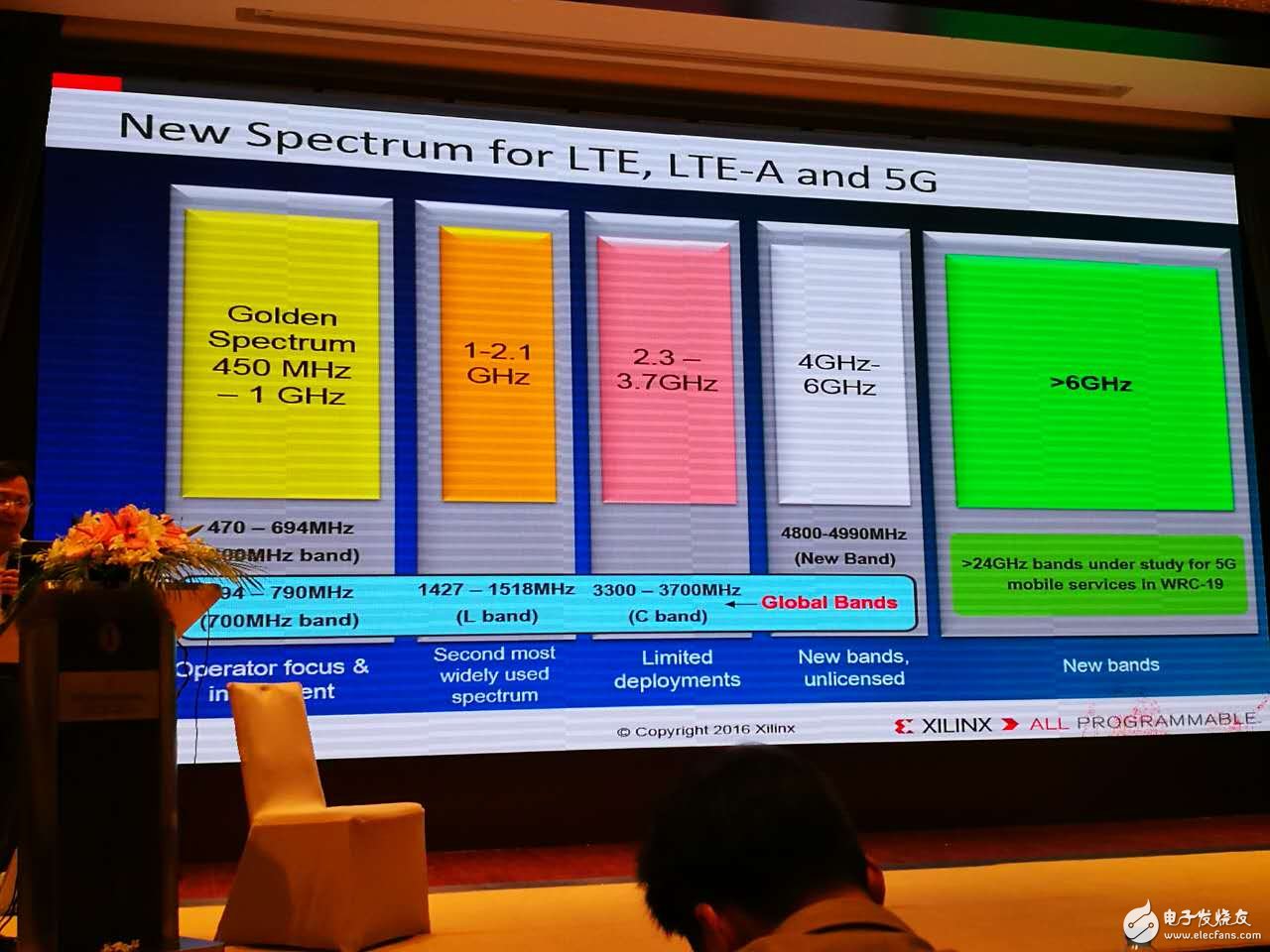 赛灵思专家Allan介绍赛灵思全可编程技术在5G云计算等大趋势中的架构设计现场图文报道,第15张