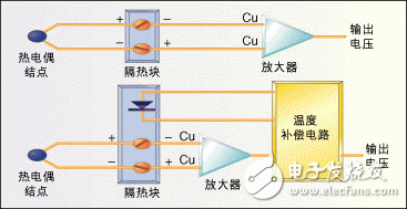 浅谈温度传感器的主要类型和应用,浅谈温度传感器的主要类型和应用,第2张