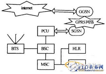 基于GPRS网络和RFIC卡的分布式考勤管理系统设计, 基于RFIC卡的分布式考勤管理系统,第2张