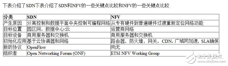 赛灵思专家Allan介绍赛灵思全可编程技术在5G云计算等大趋势中的架构设计现场图文报道,第11张