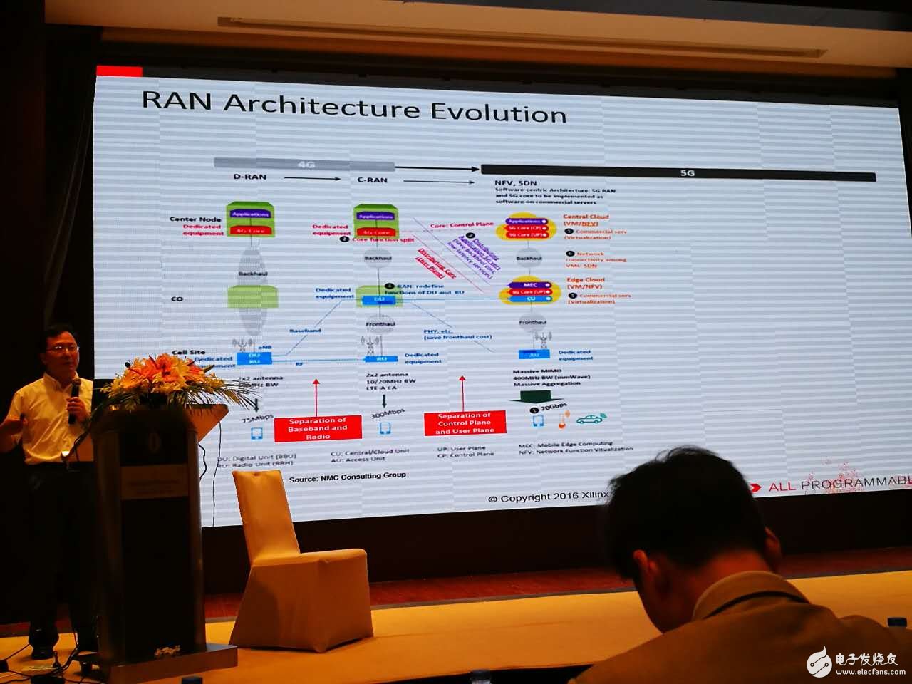 赛灵思专家Allan介绍赛灵思全可编程技术在5G云计算等大趋势中的架构设计现场图文报道,第7张