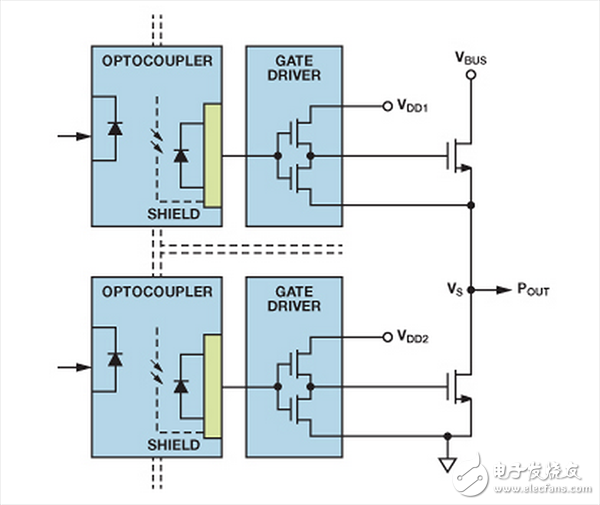 实现隔离式半桥栅极驱动器,双光耦合器半桥栅极驱动器,第3张