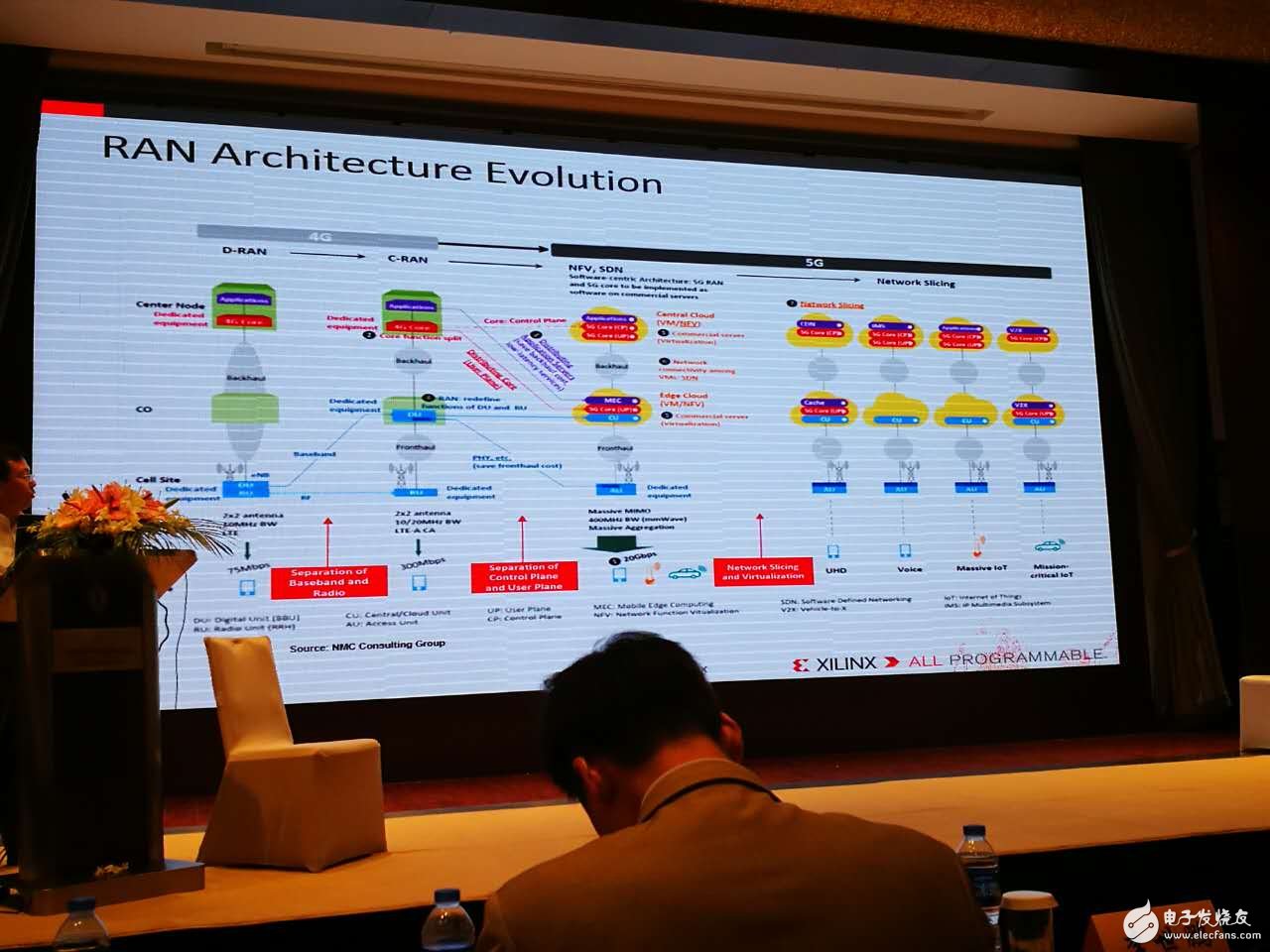 赛灵思专家Allan介绍赛灵思全可编程技术在5G云计算等大趋势中的架构设计现场图文报道,第8张
