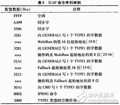 关于Xilinx公司出品的Spartan6系列FPGA的MultiBoot设计方案详解,关于Xilinx公司出品的Spartan6系列FPGA的MultiBoot设计方案详解,第9张