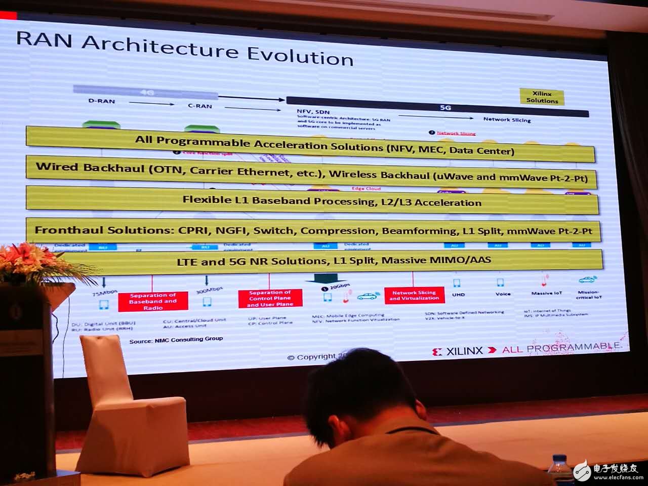 赛灵思专家Allan介绍赛灵思全可编程技术在5G云计算等大趋势中的架构设计现场图文报道,第9张