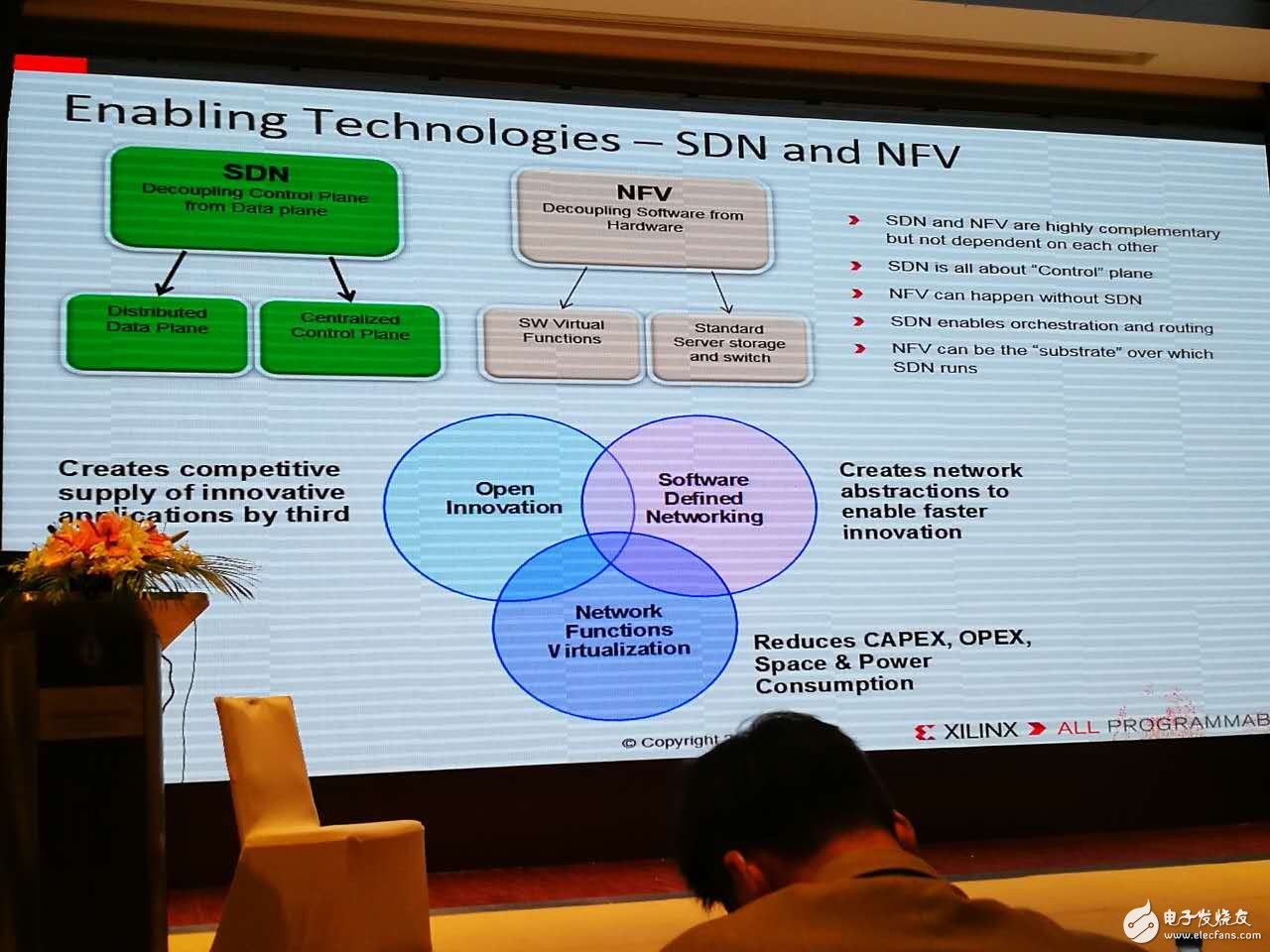 赛灵思专家Allan介绍赛灵思全可编程技术在5G云计算等大趋势中的架构设计现场图文报道,第10张