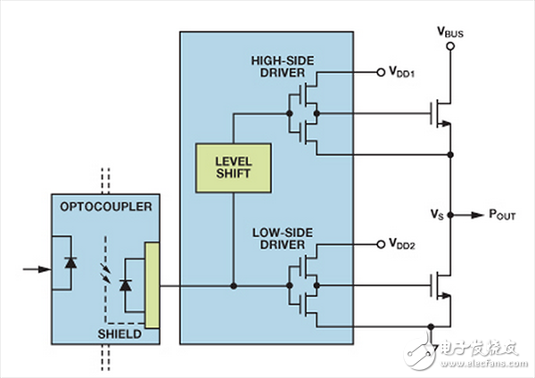 实现隔离式半桥栅极驱动器,高压半桥栅极驱动器,第2张
