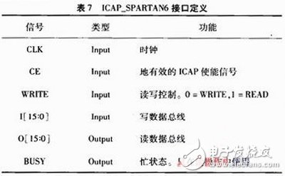 关于Xilinx公司出品的Spartan6系列FPGA的MultiBoot设计方案详解, 关于Xilinx公司出品的Spartan6系列FPGA的MultiBoot设计方案详解,第8张