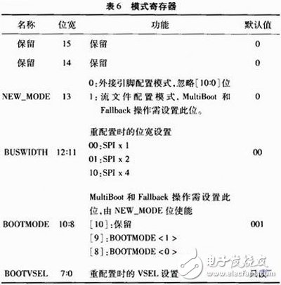 关于Xilinx公司出品的Spartan6系列FPGA的MultiBoot设计方案详解,关于Xilinx公司出品的Spartan6系列FPGA的MultiBoot设计方案详解,第6张