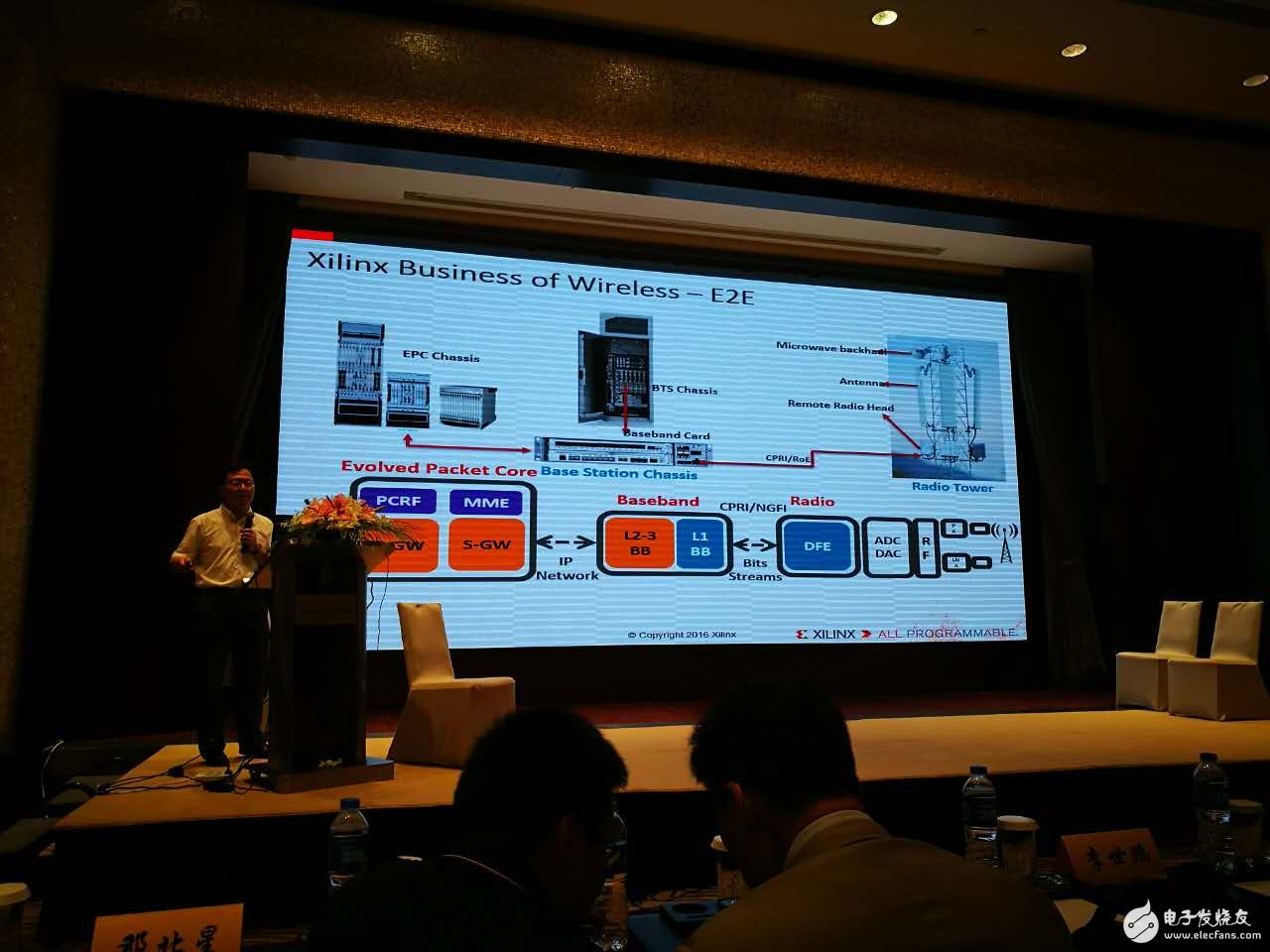 赛灵思专家Allan介绍赛灵思全可编程技术在5G云计算等大趋势中的架构设计现场图文报道,第4张