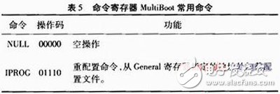 关于Xilinx公司出品的Spartan6系列FPGA的MultiBoot设计方案详解,关于Xilinx公司出品的Spartan6系列FPGA的MultiBoot设计方案详解,第5张