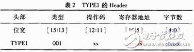 关于Xilinx公司出品的Spartan6系列FPGA的MultiBoot设计方案详解,关于Xilinx公司出品的Spartan6系列FPGA的MultiBoot设计方案详解,第3张