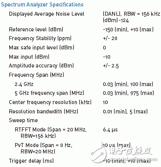 艾尔麦无线频谱分析仪ASA介绍, AirMagnet频谱分析仪评测,第2张