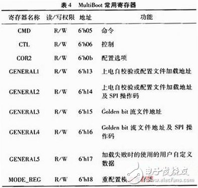 关于Xilinx公司出品的Spartan6系列FPGA的MultiBoot设计方案详解,关于Xilinx公司出品的Spartan6系列FPGA的MultiBoot设计方案详解,第4张