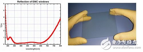上海光机所超低反射电磁屏蔽窗口研制取得进展,上海光机所超低反射电磁屏蔽窗口研制取得进展,第3张