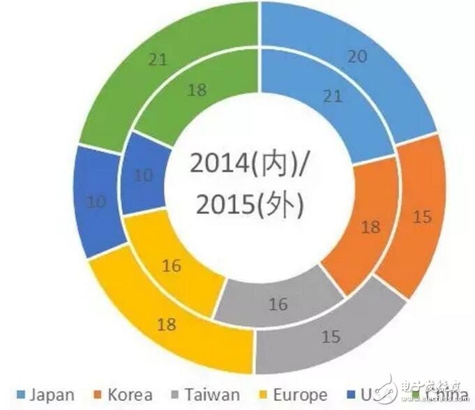 国内已成为世界重要的LED封装生产基地,国内已成为世界重要的LED封装生产基地,第3张