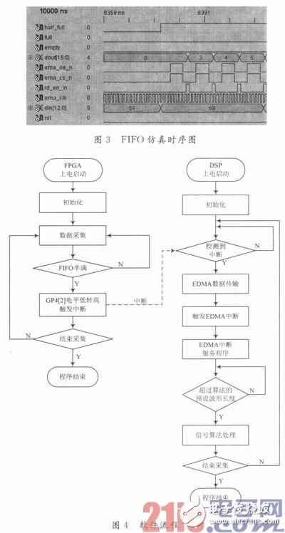 以FPGA和DSP为基础的光纤微振动传感器设计信号采集和算法处理实时系统,以FPGA和DSP为基础的光纤微振动传感器设计信号采集和算法处理实时系统 ,第4张