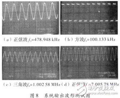 关于以FPGA为核心，DDS为原理的数控信号源的方案设计详解,关于以FPGA为核心，DDS为原理的数控信号源的方案设计详解,第8张