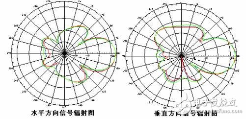 全向天线与定向天线有什么区别？怎么选择？,全向天线与定向天线有什么区别？怎么选择？,第3张