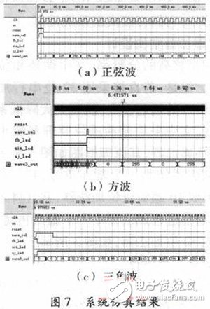 关于以FPGA为核心，DDS为原理的数控信号源的方案设计详解,关于以FPGA为核心，DDS为原理的数控信号源的方案设计详解,第7张