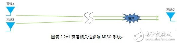 无线通信的特点和研究分析以及举例说明, MIMO信道中隐藏的秘密,第3张
