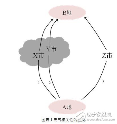 无线通信的特点和研究分析以及举例说明, MIMO信道中隐藏的秘密,第2张