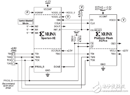 Xilinx FPGA电路配置,图5-21 Spartan-3E主串模式配置电路,第4张