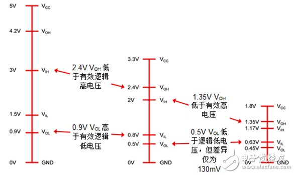 车载电子如何才能实现互连互通,车载电子如何才能实现互连互通,第2张