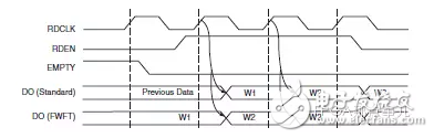 FPGA从Xilinx 的7系列学起（8）,FPGA从Xilinx 的7系列学起（8）,第4张