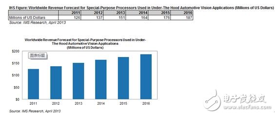 嵌入式视觉系统创新商机 主要增长动能探究,第2张