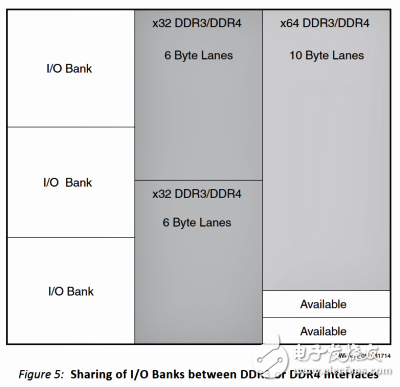 UItraScale架构FPGA的高性能低功耗内存接口,基于UItraScale架构的内存物理层的每个I/O模块由四个字节宽的物理层接口组成,第3张