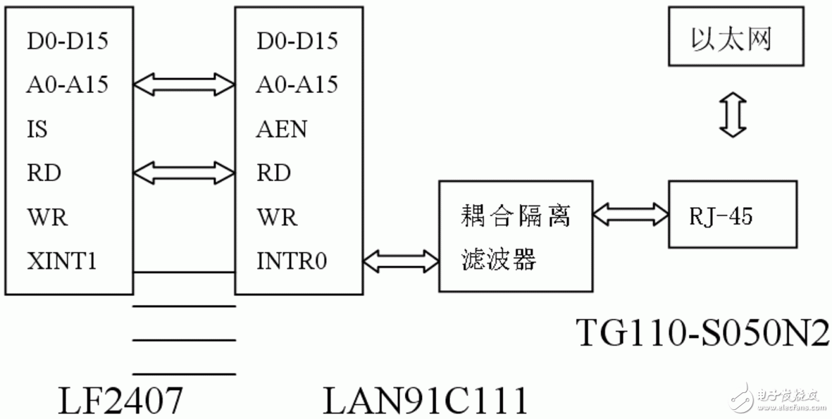 基于μCOS-Ⅱ的嵌入式以太网通信的设计与实现, 基于μC/OS-Ⅱ的嵌入式以太网通信的设计与实现,第3张