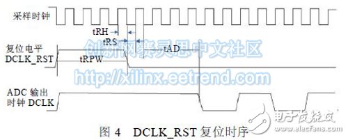 基于FPGA和高速AD转换芯片ADC08D1500的相关系统设计,图4 DCLK_RST 复位时序,第6张