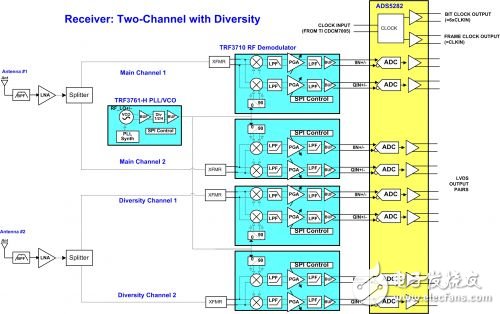 可调高效多通道高性能分集接收机,可调高效多通道高性能分集接收机,第2张