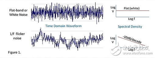 运放电路的1f噪声- 闪烁的烛光存在的探讨,1/f噪声- 闪烁的烛光,第2张