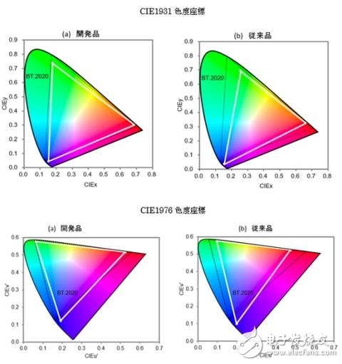 8K超高清屏幕PK LED设计，你看好哪一个？,8K超高清屏幕PK LED设计，你看好哪一个？,第2张