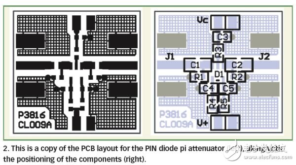 分析有线电视和通讯应用的PIN二极管衰减器的结构,分析有线电视和通讯应用的PIN二极管衰减器的结构,第3张