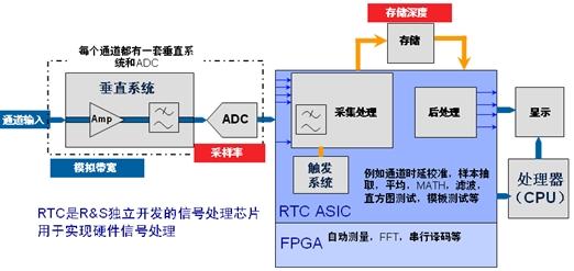 示波器死区时间和波形捕获率对测量结果的影响,示波器死区时间和波形捕获率对测量的影响(电子工程专辑),第3张