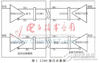 基于FPGA的图像采集与存储系统设计,基于FPGA的图像采集与存储系统设计,第4张